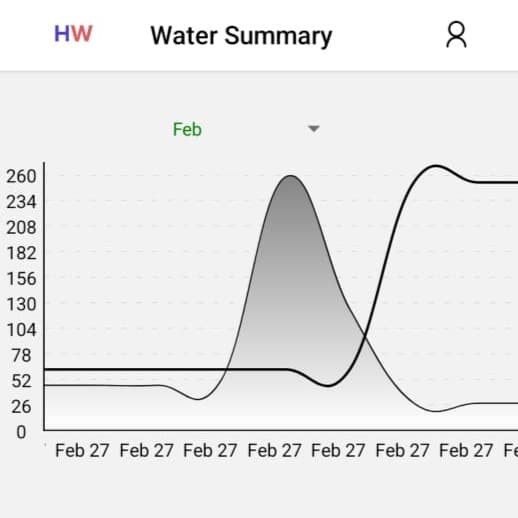 HydroWatt screenshot 2